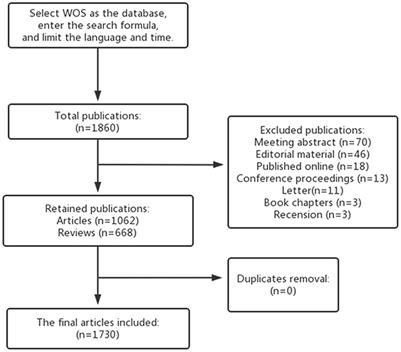 Gut microbiota and hypertension: a bibliometric analysis of recent research (2014–2023)